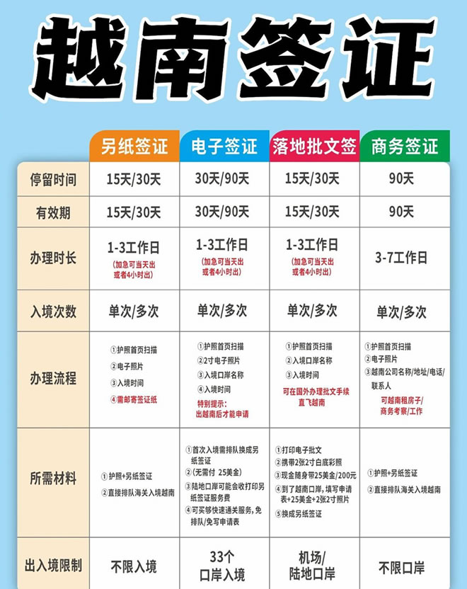 2024越南签证实用攻略